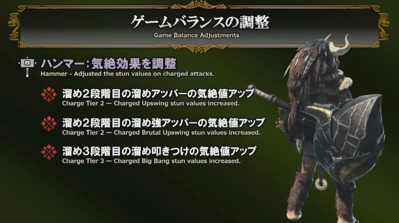 Illustration for article titled Monster Hunter World's First Major Update Hits March 22